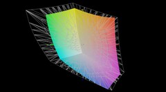 Cobertura do espaço de cor (AdobeRGB) - 72,2 por cento