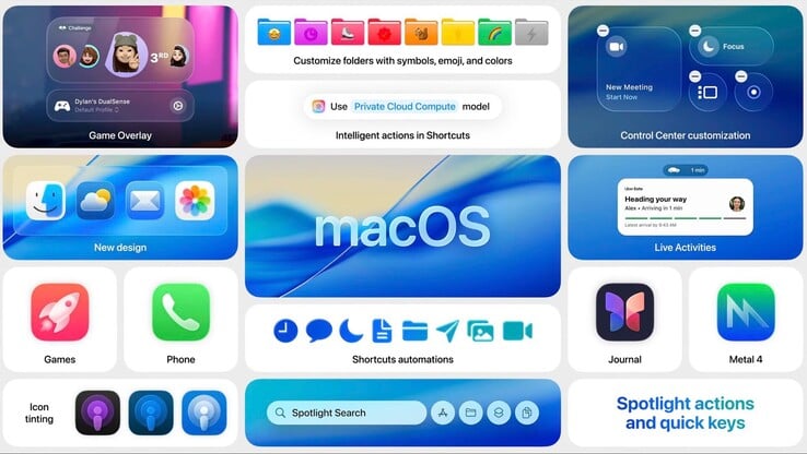 Os Macs Intel estão recebendo uma última rodada de novos recursos com o macOS 26 Tahoe. (Fonte da imagem: Apple)
