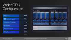 GPU Meteor Lake (fonte: Intel)