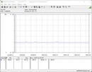 Sistema de teste de consumo de energia - ocioso