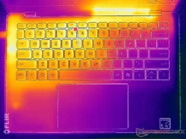 Estresse de Prime95+FurMark (capa C)
