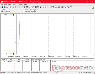 Prime95+FurMark estresse iniciado aos 10s