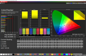 Precisão das cores (Modo de exibição vívida, espaço de cores alvo DCI-P3)