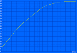 Tempo de carregamento: 103 minutos