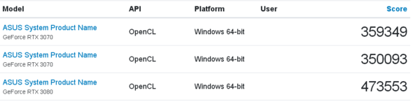 (Fonte de imagem: Geekbench via @TUM_APISAK)