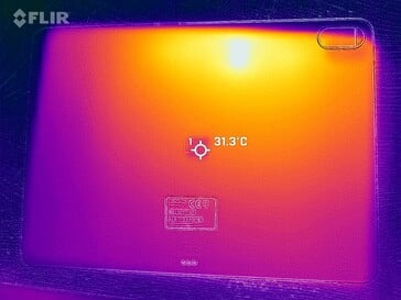 Mapa de calor para trás