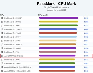 M1 Ultra rosca única. (Fonte da imagem: PassMark)