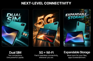 O Ai+ LapTab é apresentado com suporte para dual-SIM, 5G e armazenamento expansível