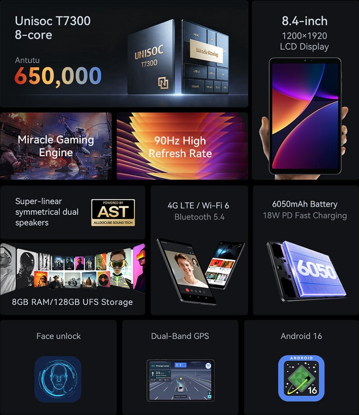 Principais recursos e especificações do Alldocube iPlay 80 mini Pro