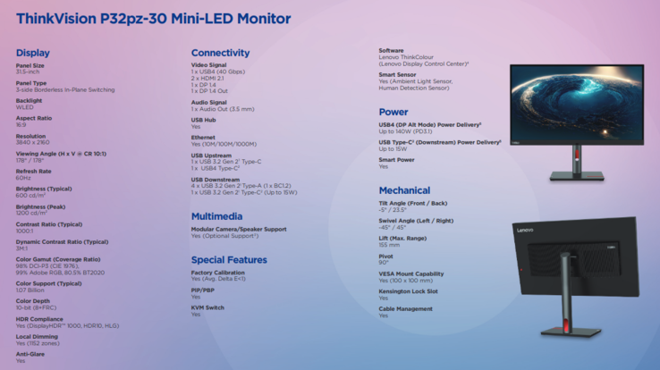 Especificações da Lenovo ThinkVision P32pz-30 (imagem via Lenovo)