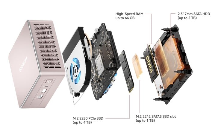 O mini PC Geekom A5 possui uma APU Ryzen 7 octa-core combinada com até 64 GB de memória RAM DDR4.