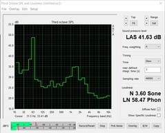 Emissões sonoras (teste de estresse: FurMark + Prime95)