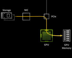 Jogos mais rápidos e tempos de carga de textura em breve para jogos de PC. (Fonte de imagem: Microsoft)