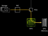 Jogos mais rápidos e tempos de carga de textura em breve para jogos de PC. (Fonte de imagem: Microsoft)