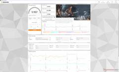 Fire Strike (Modo balanceado)