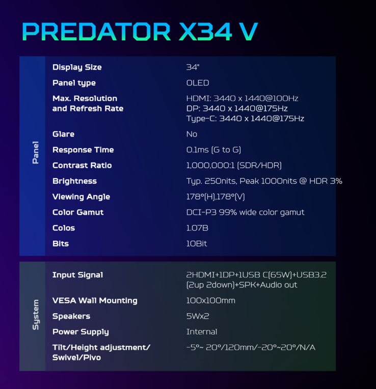 Especificações do Acer Predator X34 V