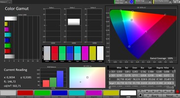 Espaço de cores CalMAN DCI P3