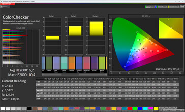 Precisão de cores (Gama alvo: sRGB; perfil: padrão de fábrica)