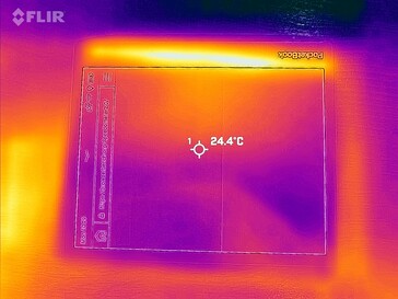 Frente do mapa de calor