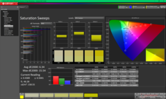 Varreduras de saturação antes da calibração