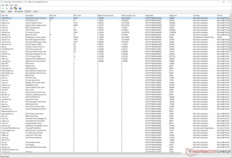 O Windows Kernel Mode Driver Framework parece ter o maior tempo de execução