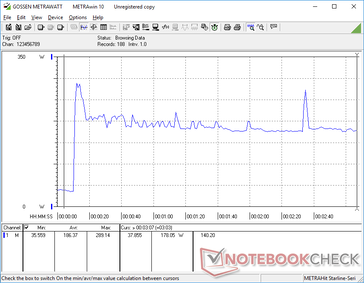 Prime95+FurMark estresse iniciado aos 10s