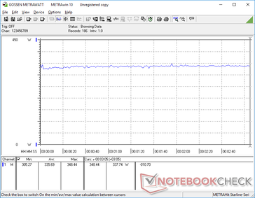 Witcher 3 ultra consumo de 1080p