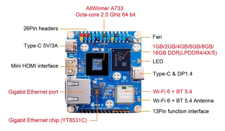 Wi-Fi, Gigabit Ethernet, Mini HDMI e USB-C vêm integrados