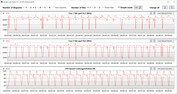 Loop CB15 (Desempenho)