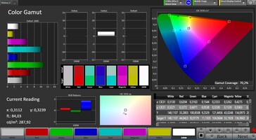 Cobertura do espaço de cor (espaço de cor: AdobeRGB; perfil: natural)