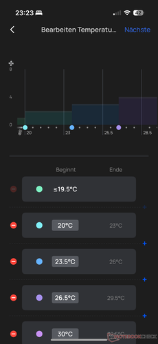 Controle dependente da temperatura