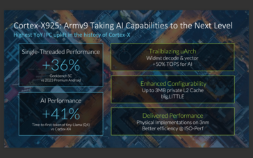 Recursos do Cortex-X925 (imagem via Arm)