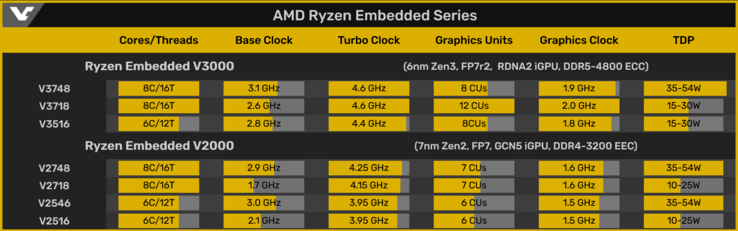 Apenas 3 novas SKUs ao invés de 4? (Fonte de imagem: Videocardz)