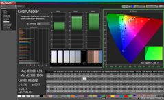 ColorChecker antes da calibração