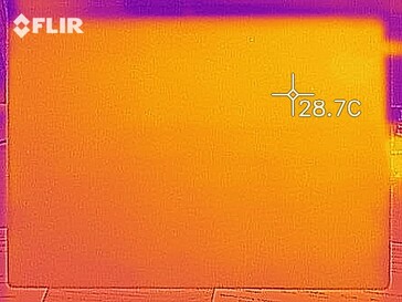 Mapa de calor em uso ocioso - Fundo