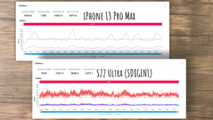 Galaxy S22 Ultra vs iPhone 13 Pro Max - Genshin Impact - Consumo de energia. (Fonte: Dame Tech no YouTube)