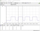 Sistema de teste de consumo de energia (Cinebench R15 Multi)