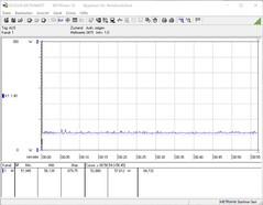 Consumo de energia durante o teste de estresse (FurMark)