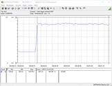 Teste de consumo de energia do sistema (jogos - O Witcher 3 Ultra preset)