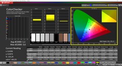 CalMAN ColorChecker calibrado