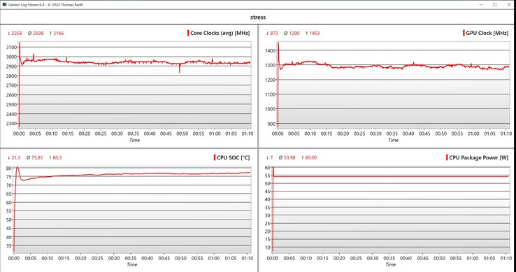 Teste de estresse de dados da CPU/iGPU