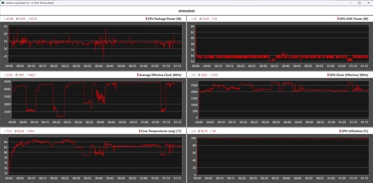 Comportamento do Bosgame M4 Neo durante o teste de estresse