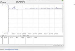 Consumo de energia do sistema de teste durante os jogos