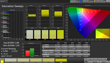 Saturação de cores