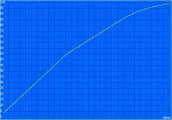 Tempo de carregamento: 78 minutos