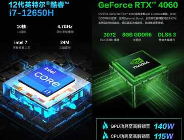 Informações sobre GPU e CPU (Fonte da imagem: JD.com)