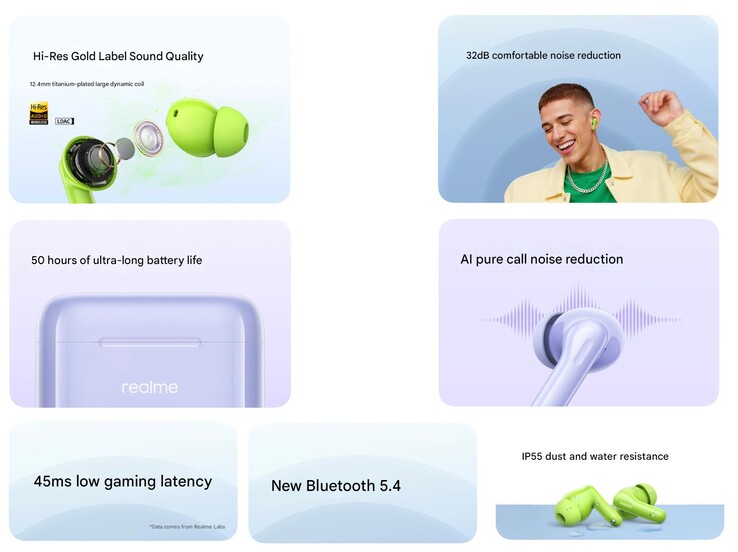 Principais destaques do Realme Buds T200 (Fonte da imagem: Realme - tradução automática)