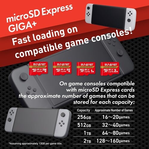 Anúncio da Suneast com cartão MicroSD Express de 2 TB exibido