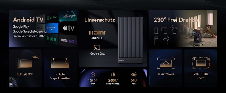 Um sensor ToF está a bordo