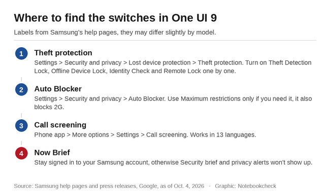 Onde encontrar os botões de alternância no One UI 9